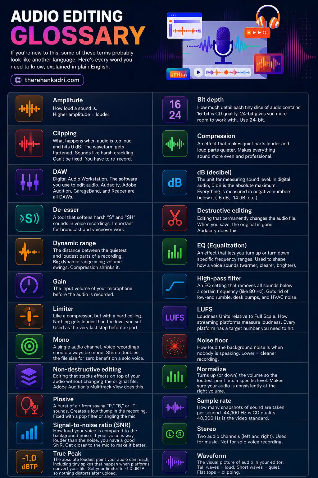 Audio editing glossary infographic explaining key terms like clipping, LUFS, EQ, and compression